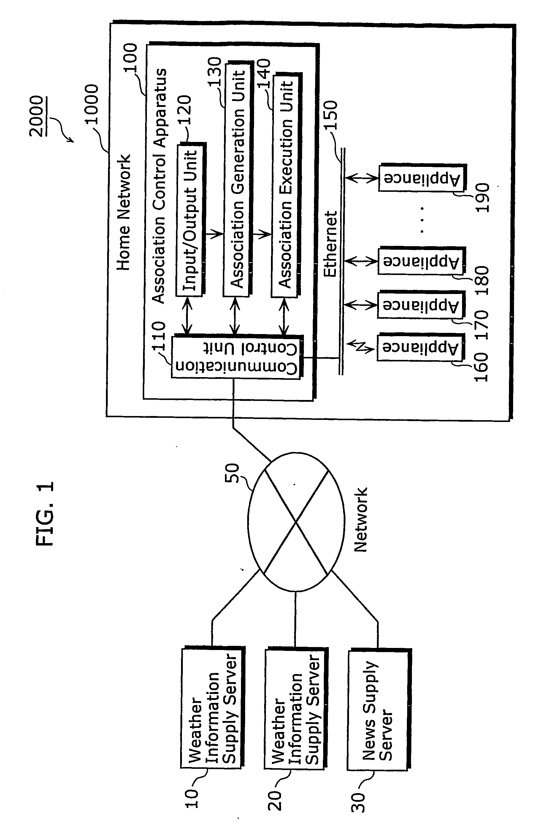 Association control apparatus, association control method and service association system