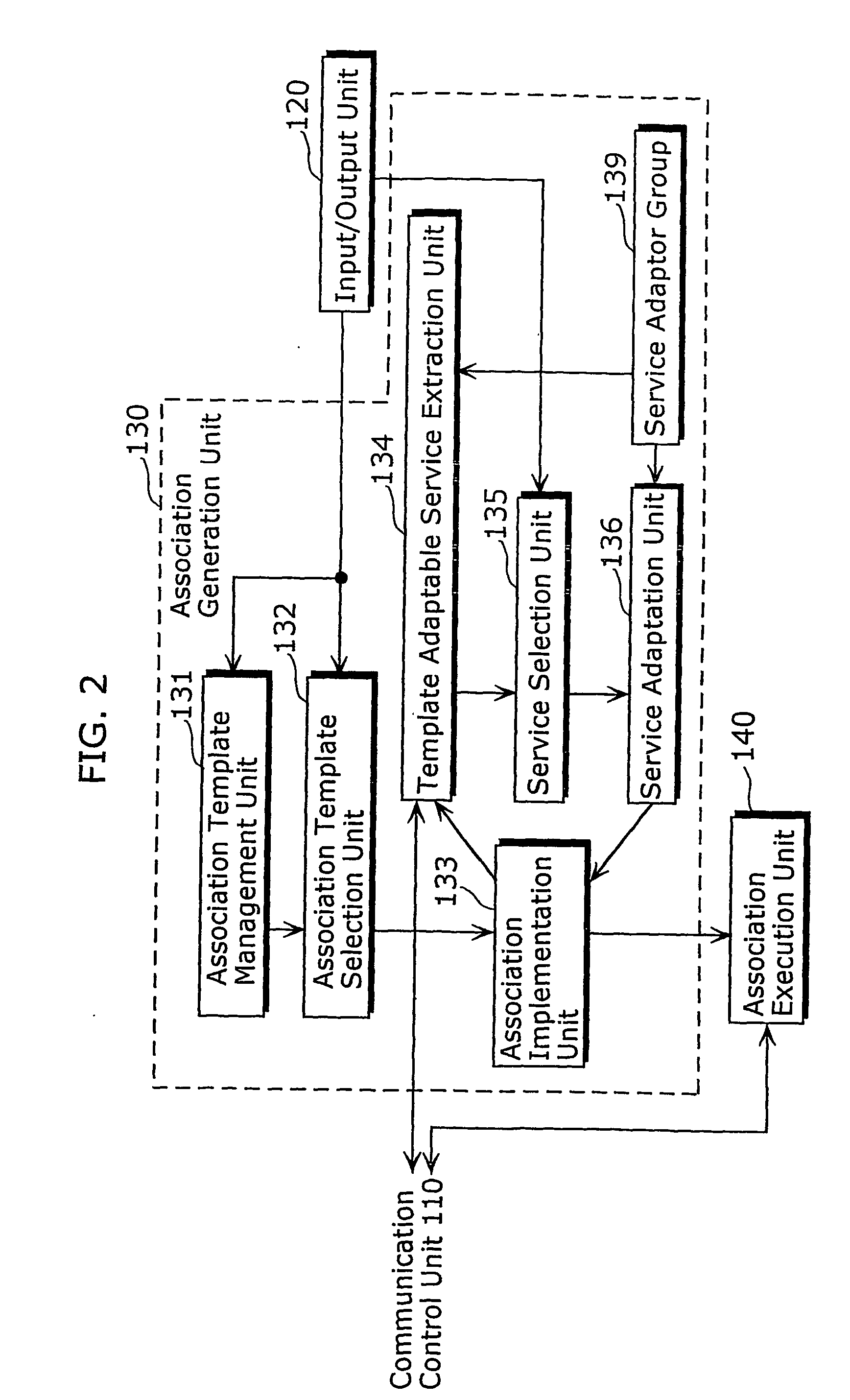 Association control apparatus, association control method and service association system