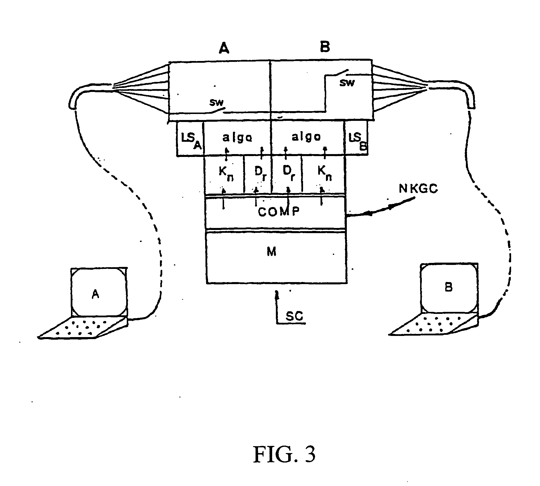 Data encryption system for internet communication