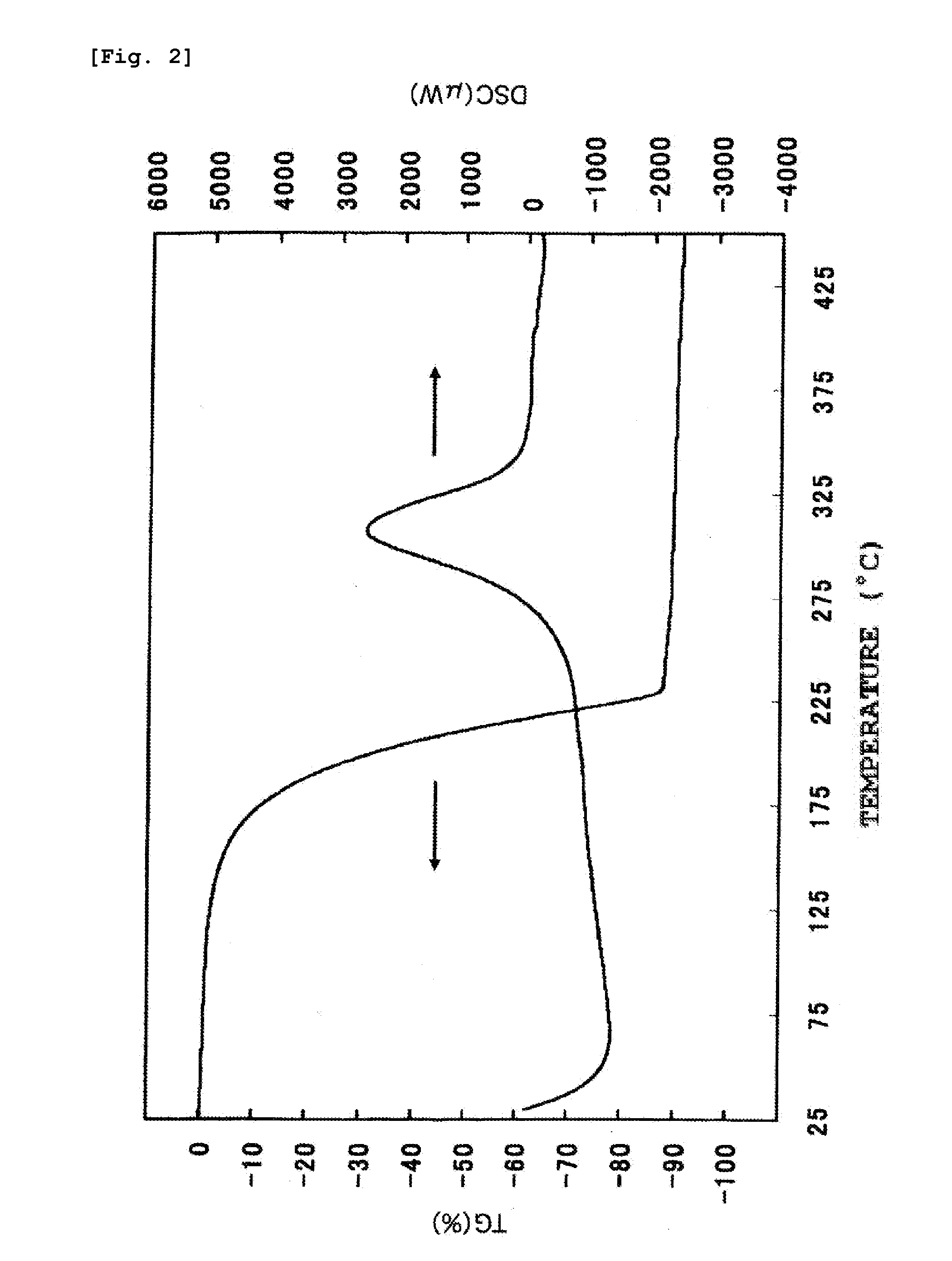 Tantalum compound, method for producing same, tantalum-containing thin film and method for forming same