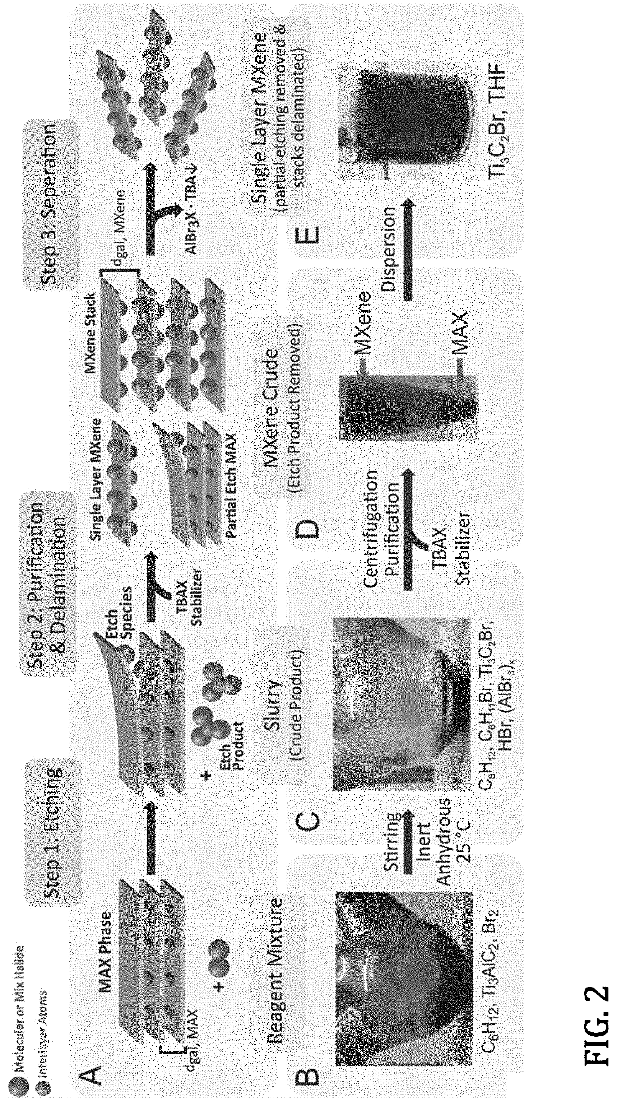 Preparation of Layered MXene via Elemental Halogen Etching of MAX Phase