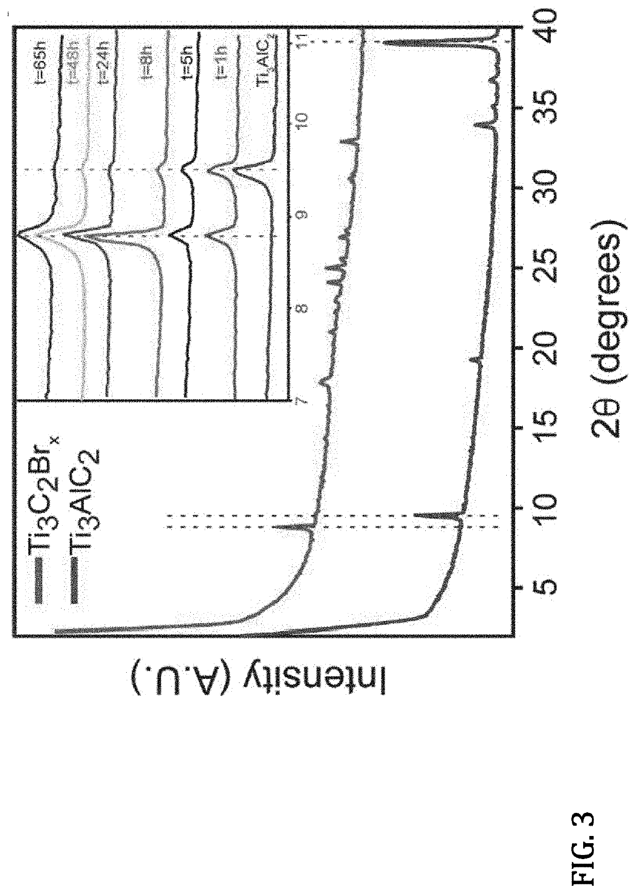 Preparation of Layered MXene via Elemental Halogen Etching of MAX Phase