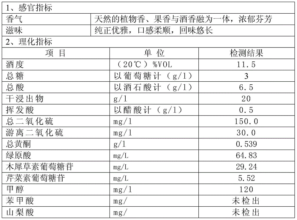 A brewing process of chrysanthemum dry white wine added with glutathione