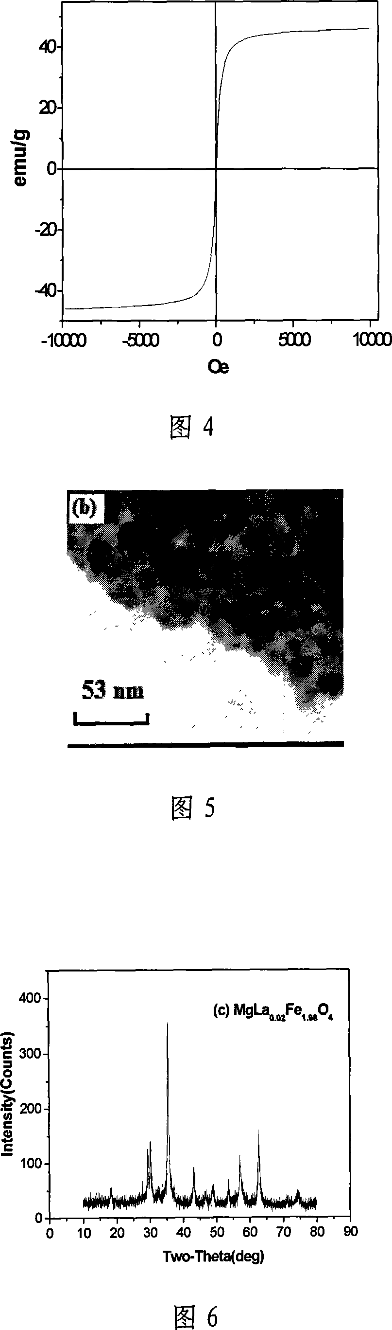 Method for synthesizing spinel structure magnesium frrite nano particles