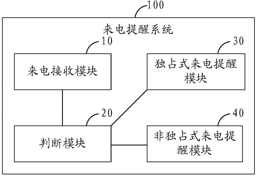 Incoming call reminding method and system