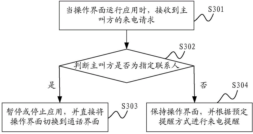 Incoming call reminding method and system