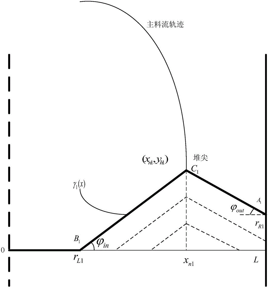 Blast furnace distribution process distribution matrix optimization method and system