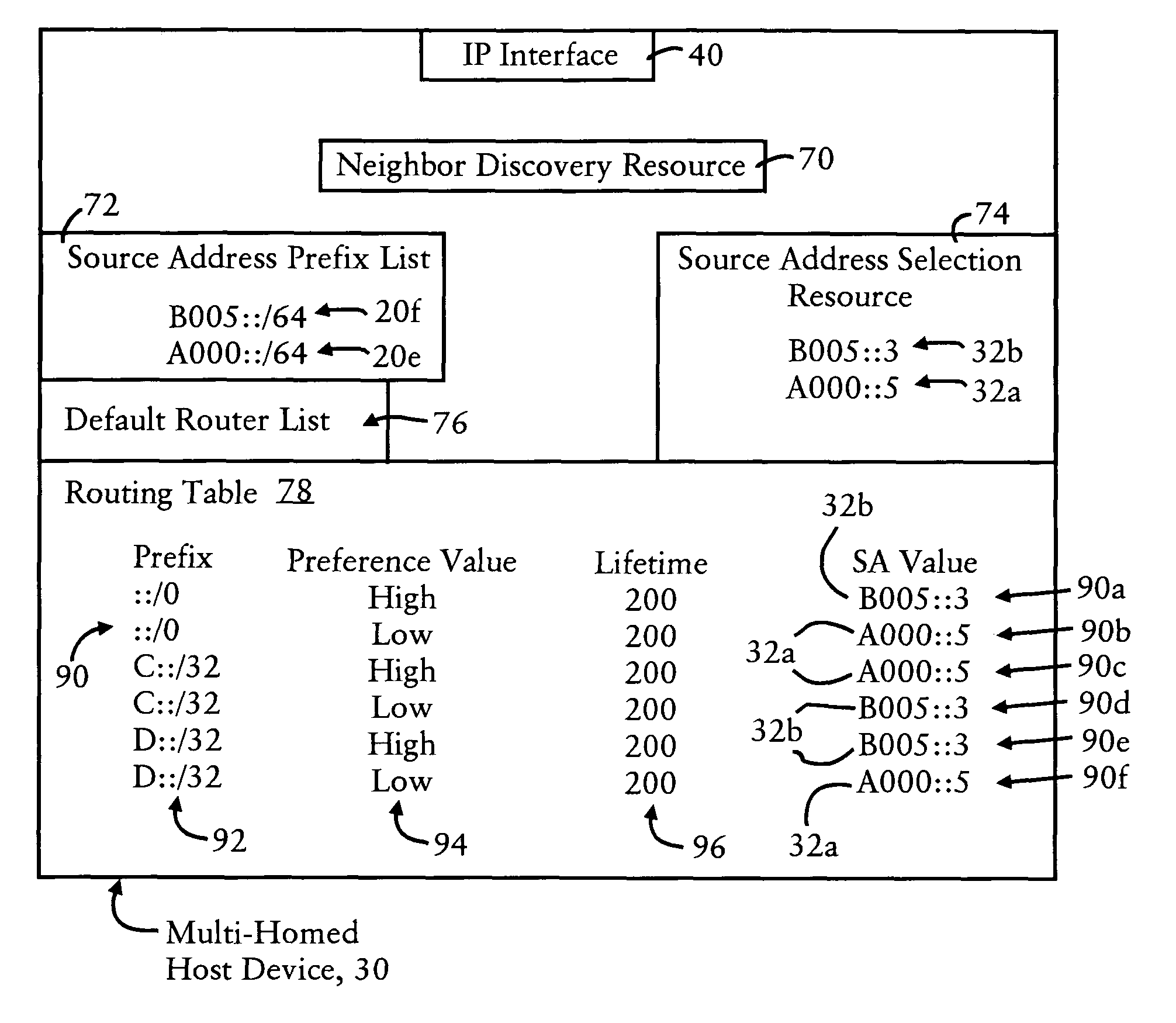 Default gateway router supplying IP address prefixes ordered for source address selection by host device