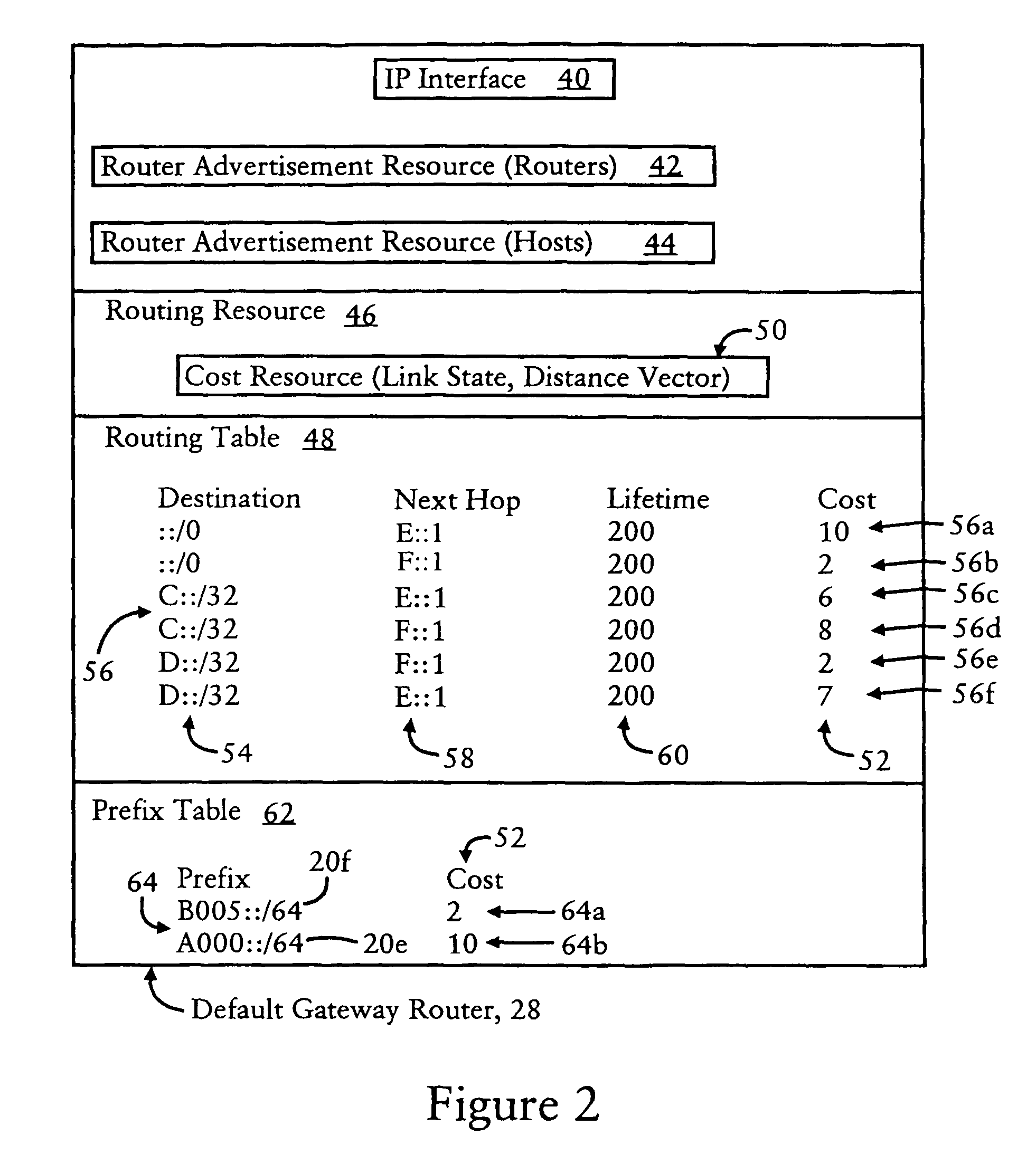 Default gateway router supplying IP address prefixes ordered for source address selection by host device