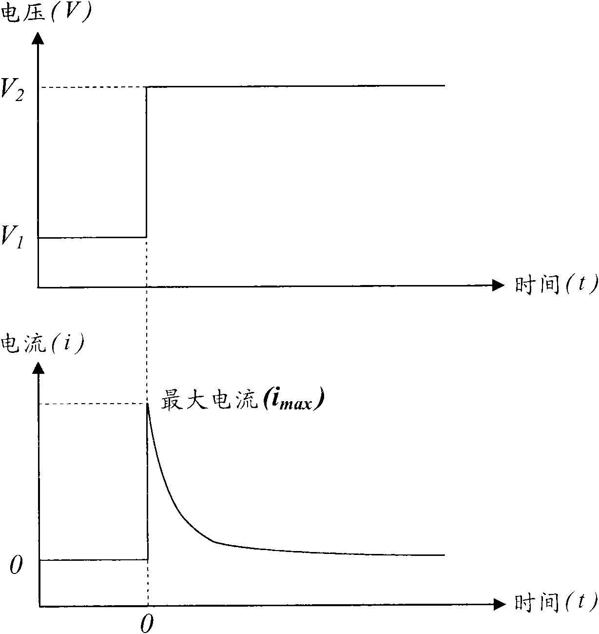 Detecting method, detecting test piece and detector for redox materials in food