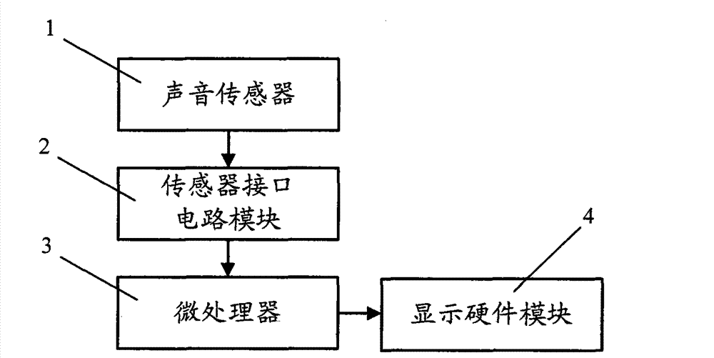 Eating habit monitoring device