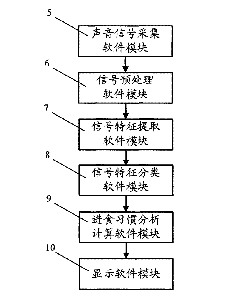 Eating habit monitoring device