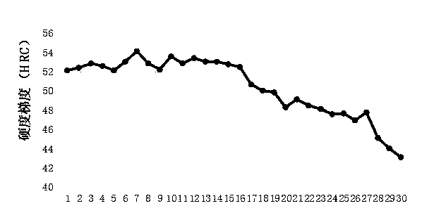 Wear-resistant seamless steel pipe and manufacturing method thereof