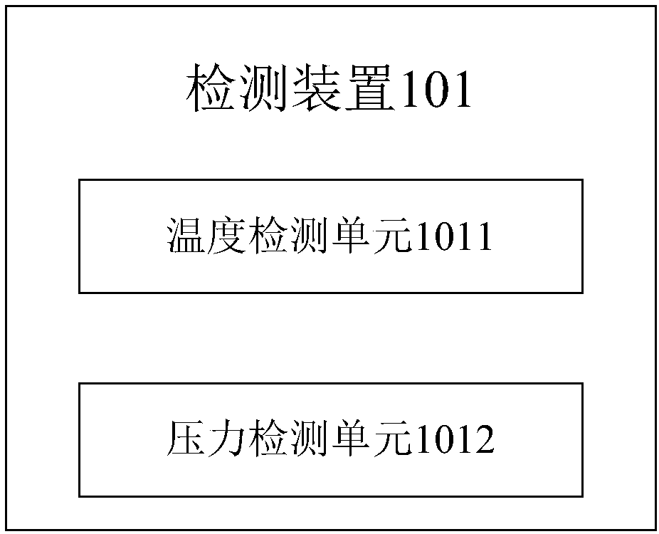 Control device and method used for pressure cooking utensil, and pressure cooking utensil