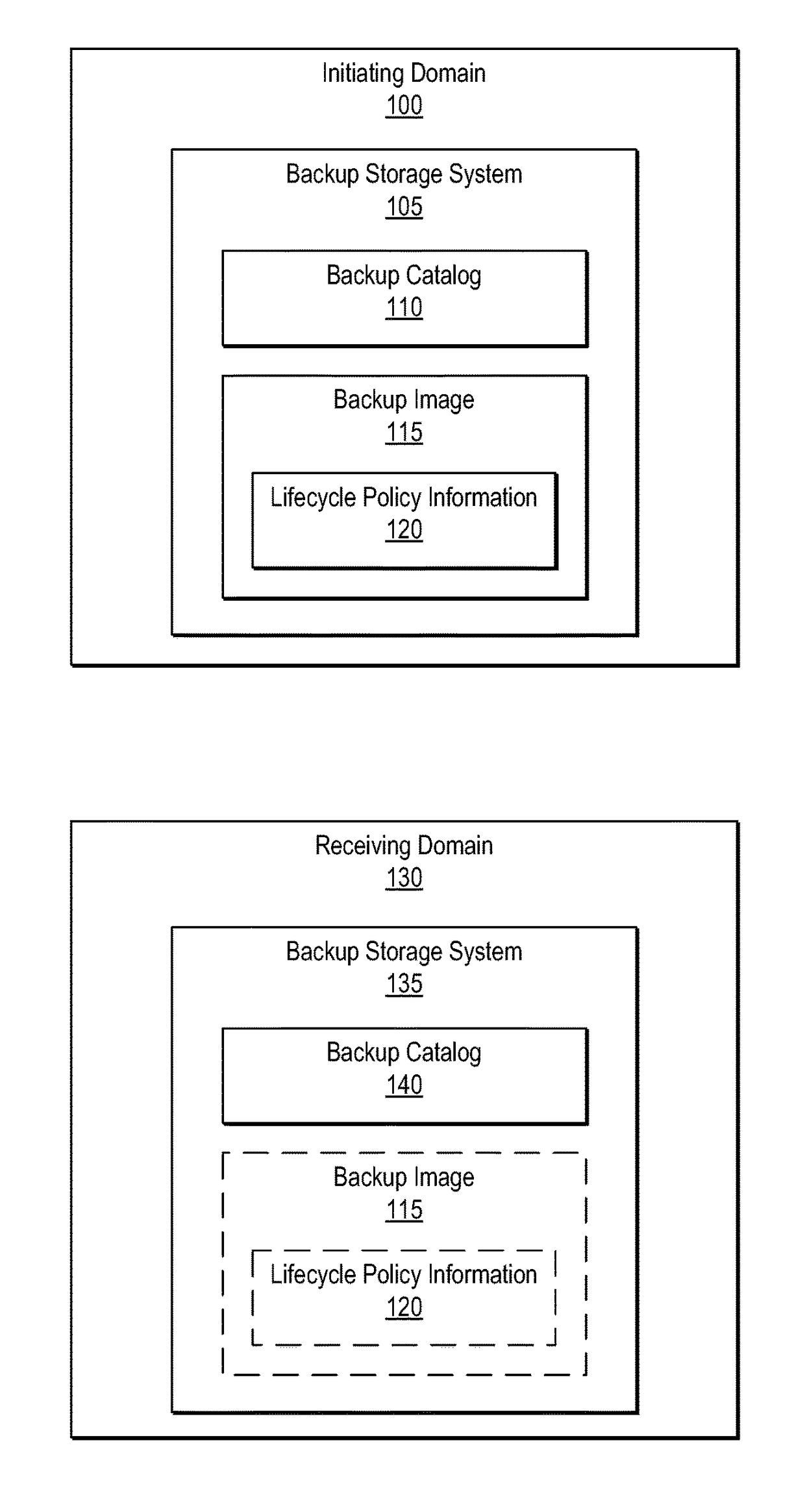 System and method for enforcing data lifecycle policy across multiple domains