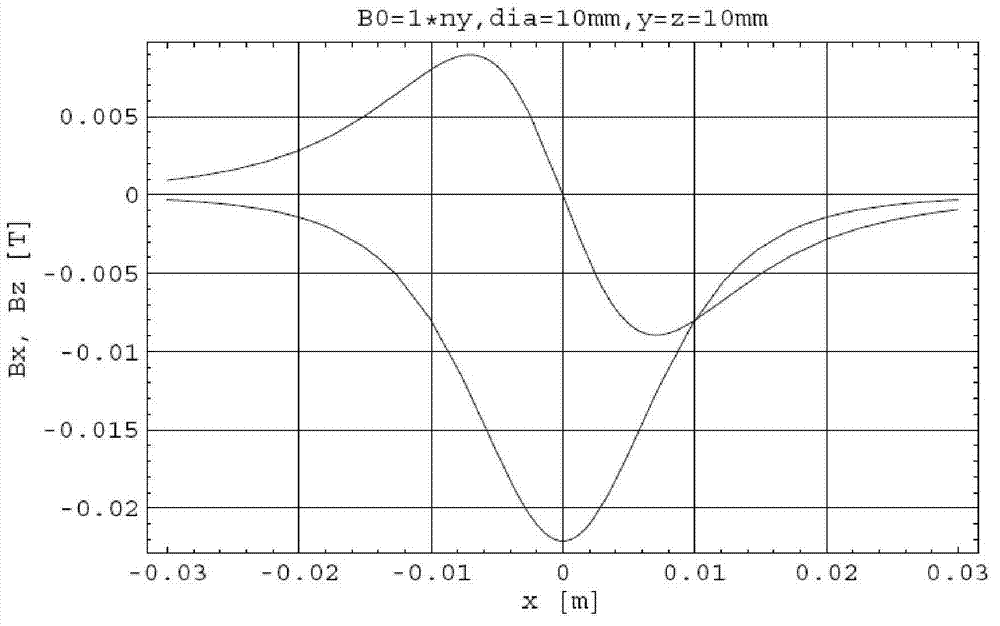 Magnetic position sensors, systems and methods