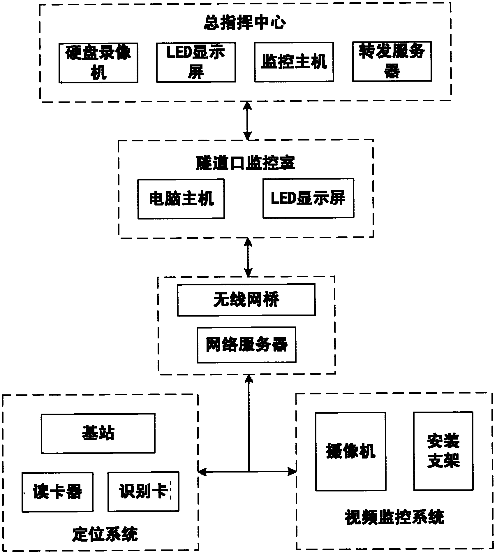 Wireless monitoring positioning system for tunnel