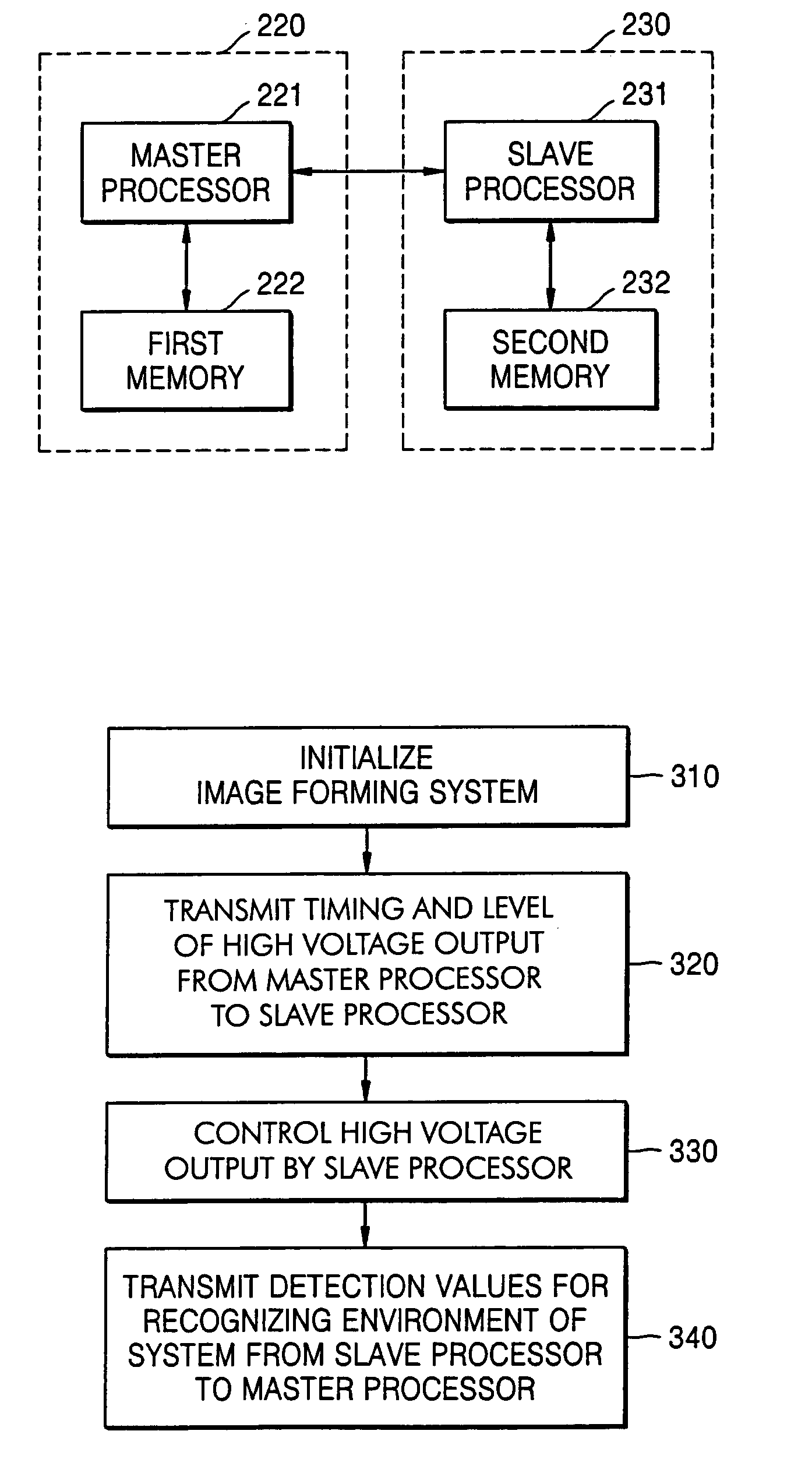 Method and apparatus for controlling high-voltage output in image forming system