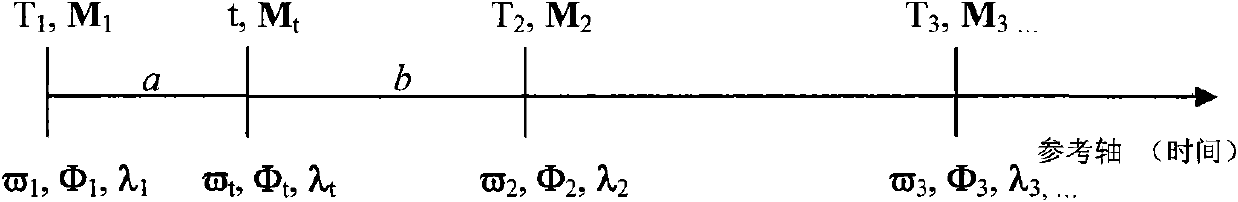 Method for calculating characteristic value and characteristic vector of flexible body point distribution model based on interpolation algorithm