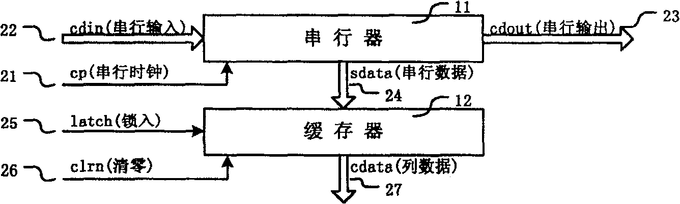 Total caching OLED display screen arrange control circuit