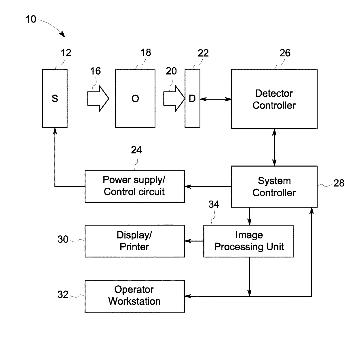 Radiation detector for use as an image intensifier