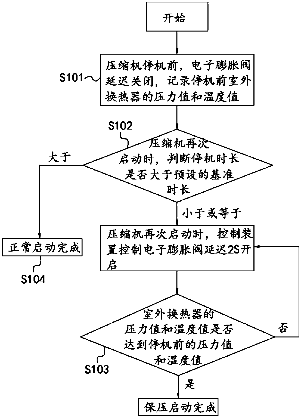 Air conditioner with electronic expansion valve and control method thereof