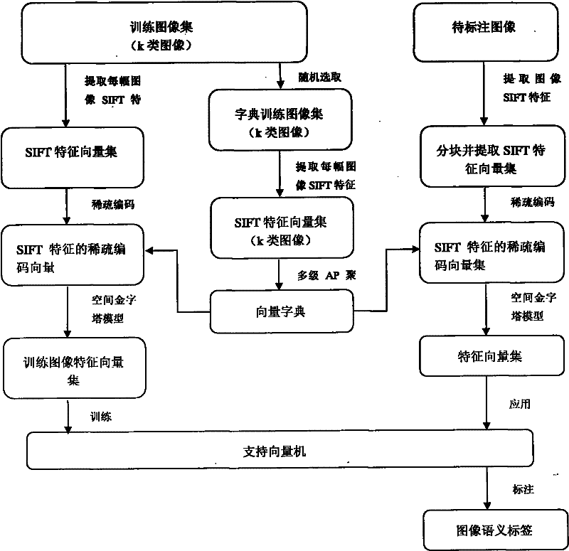 Image semantic extraction method applied in electronic guidance system