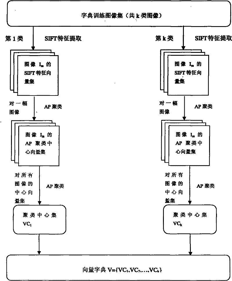 Image semantic extraction method applied in electronic guidance system