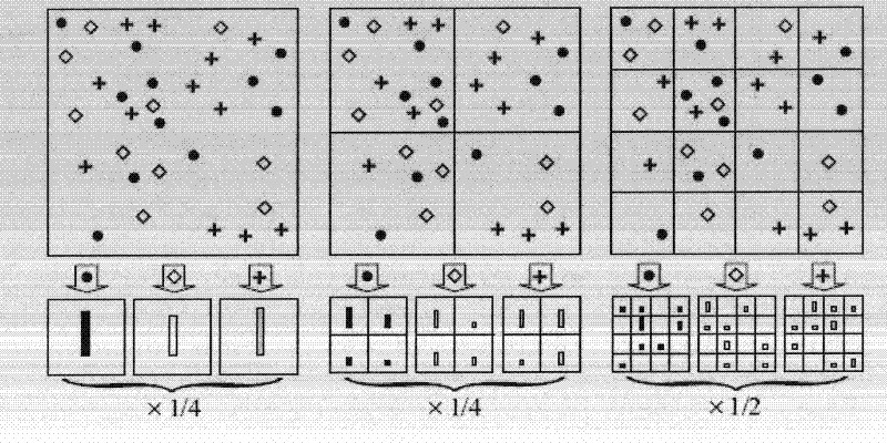 Image semantic extraction method applied in electronic guidance system