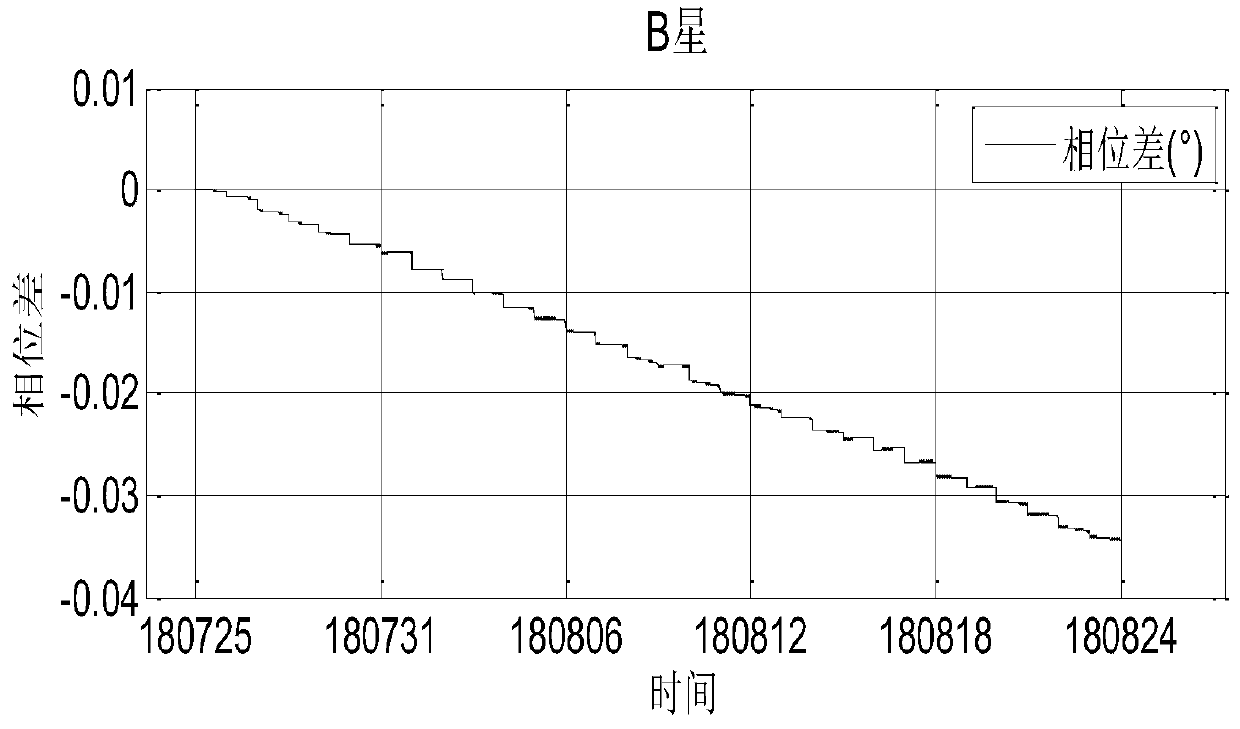 Short-arc orbit determination instantaneous element precision evaluation method for low-orbit spacecraft