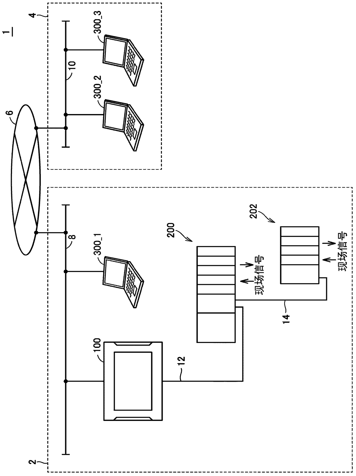 programmable display