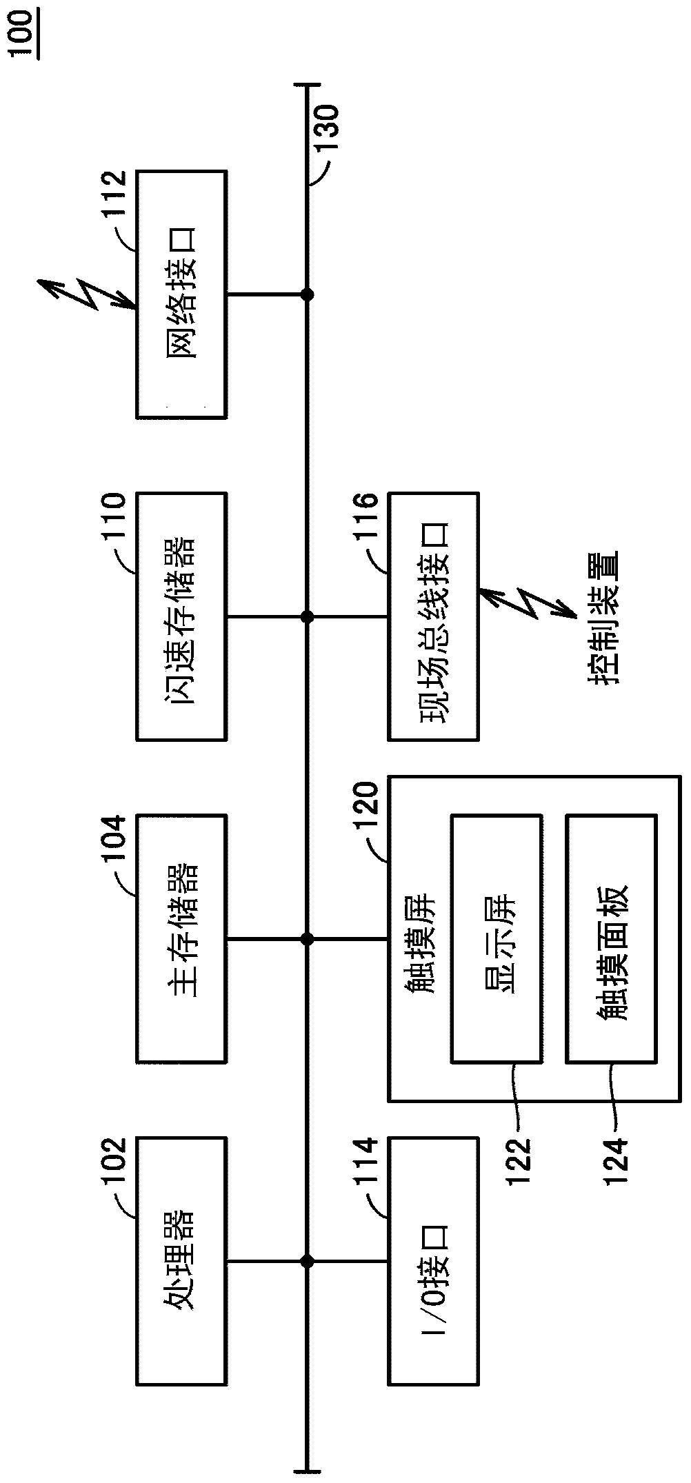 programmable display