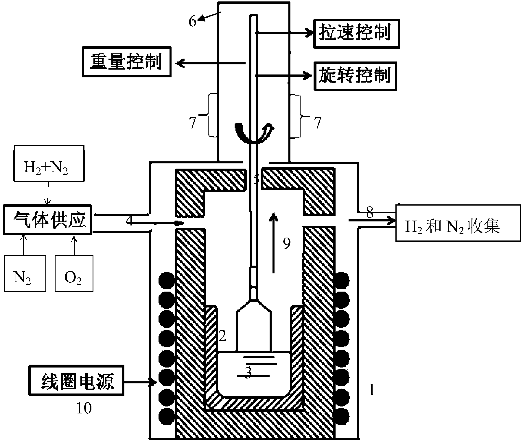 Method for growing Ce&lt;3+&gt; doped lutetium yttrium silicate scintillation crystal