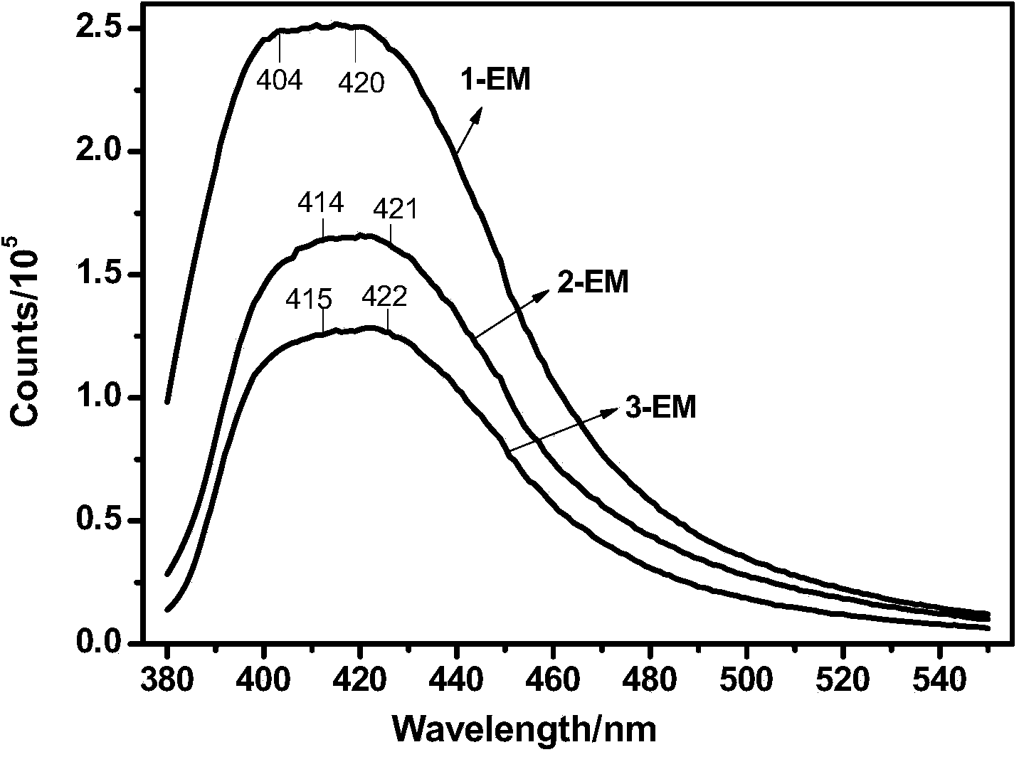 Method for growing Ce&lt;3+&gt; doped lutetium yttrium silicate scintillation crystal