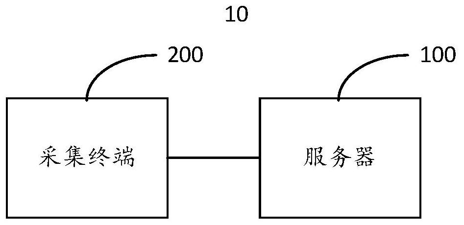 Wind field power prediction method and system, server and computer readable storage medium