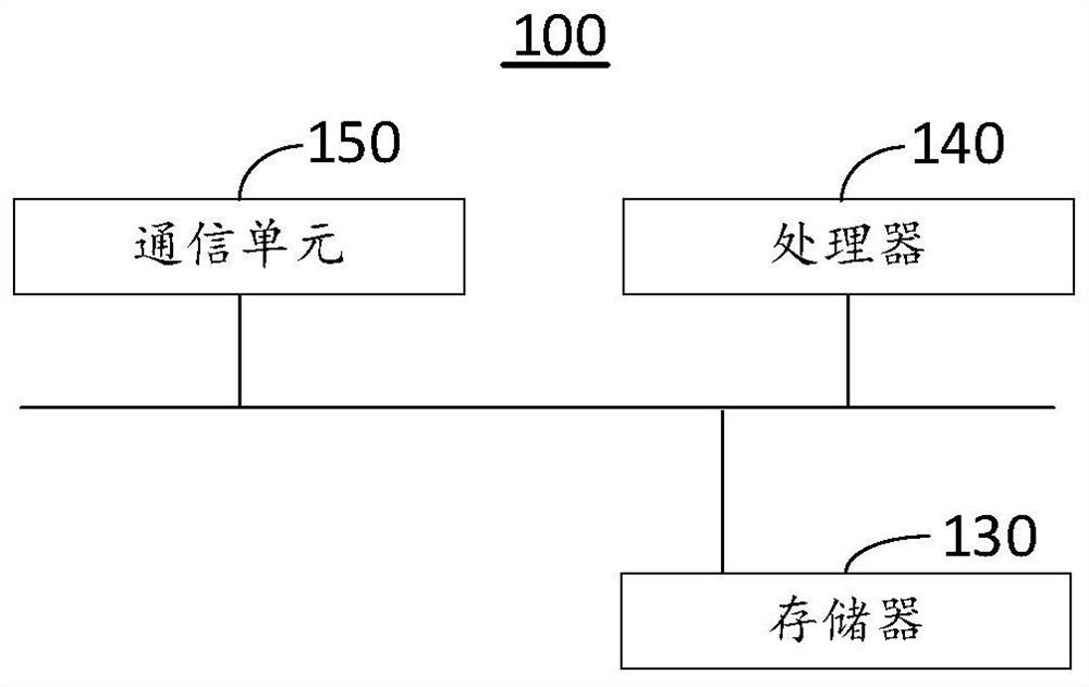 Wind field power prediction method and system, server and computer readable storage medium