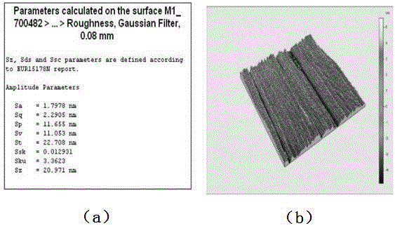 Method for planarization of potassium dihydrogen phosphate crystal optical surface