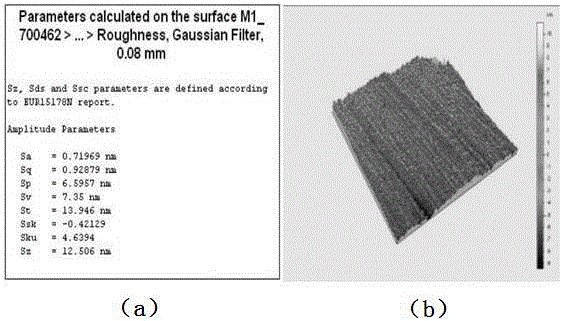 Method for planarization of potassium dihydrogen phosphate crystal optical surface