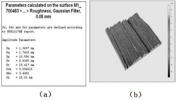 Method for planarization of potassium dihydrogen phosphate crystal optical surface