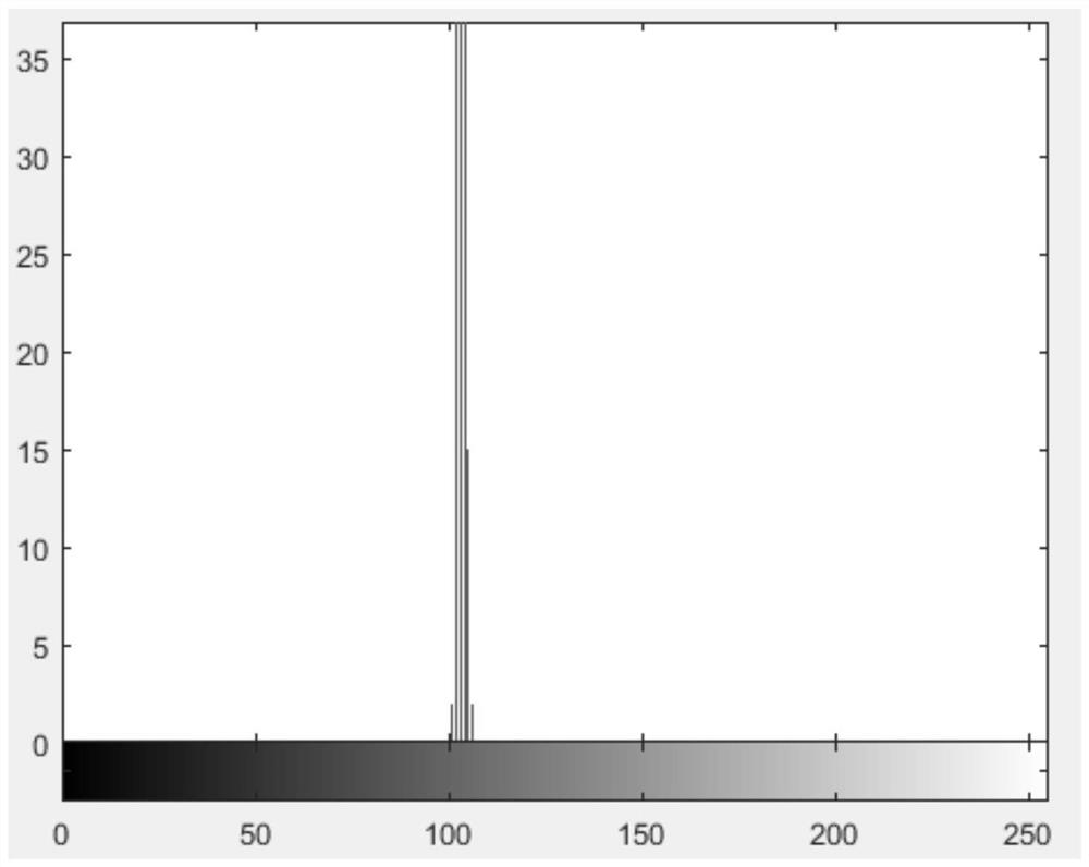 Method and device for improving information entropy of histogram technology enhanced image