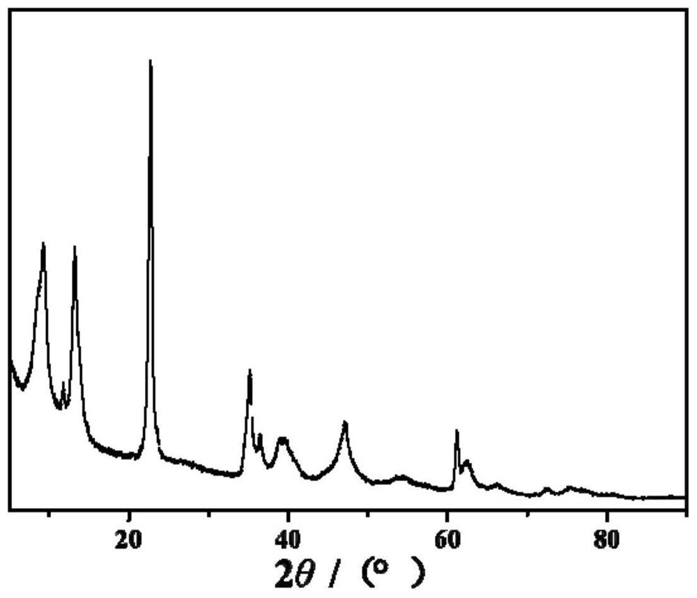 Layered double hydroxide composite material and preparation method and application thereof