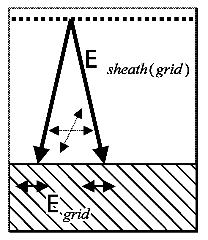 Control of ion angular distribution function at wafer surface