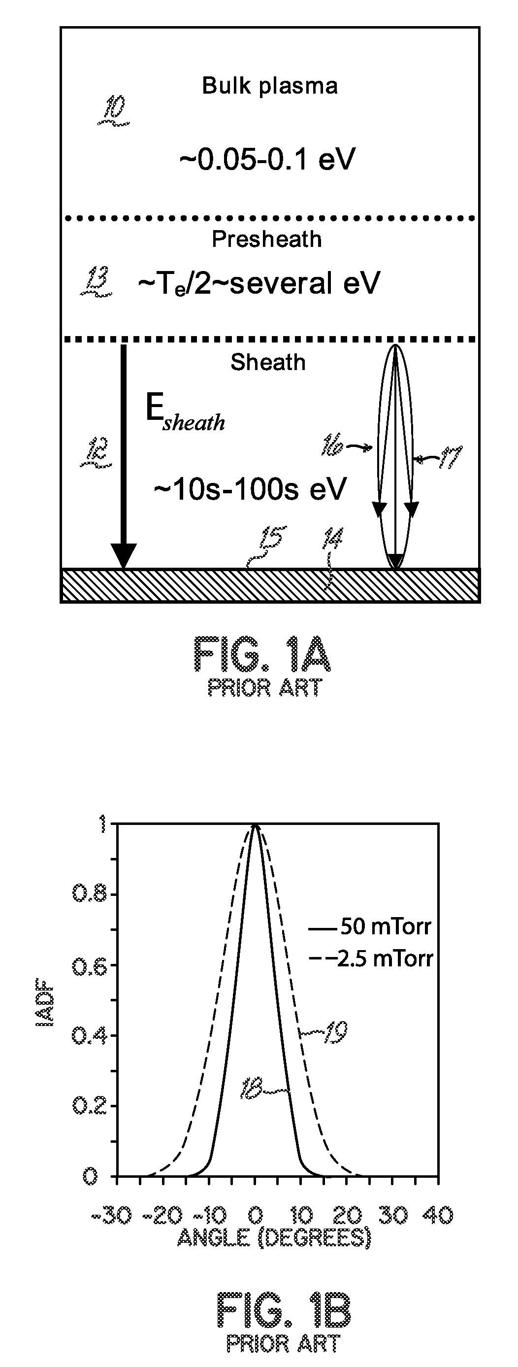 Control of ion angular distribution function at wafer surface