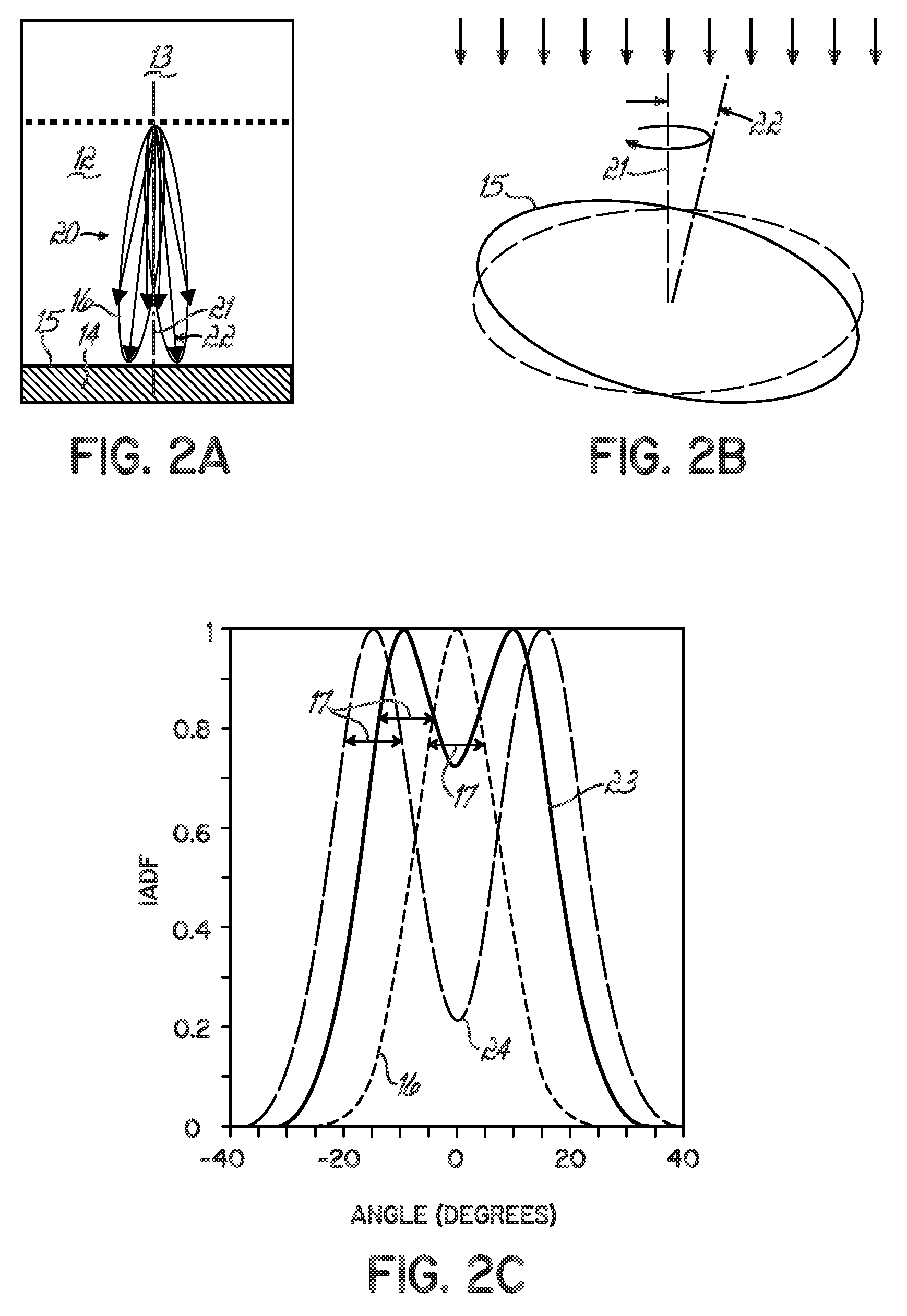 Control of ion angular distribution function at wafer surface