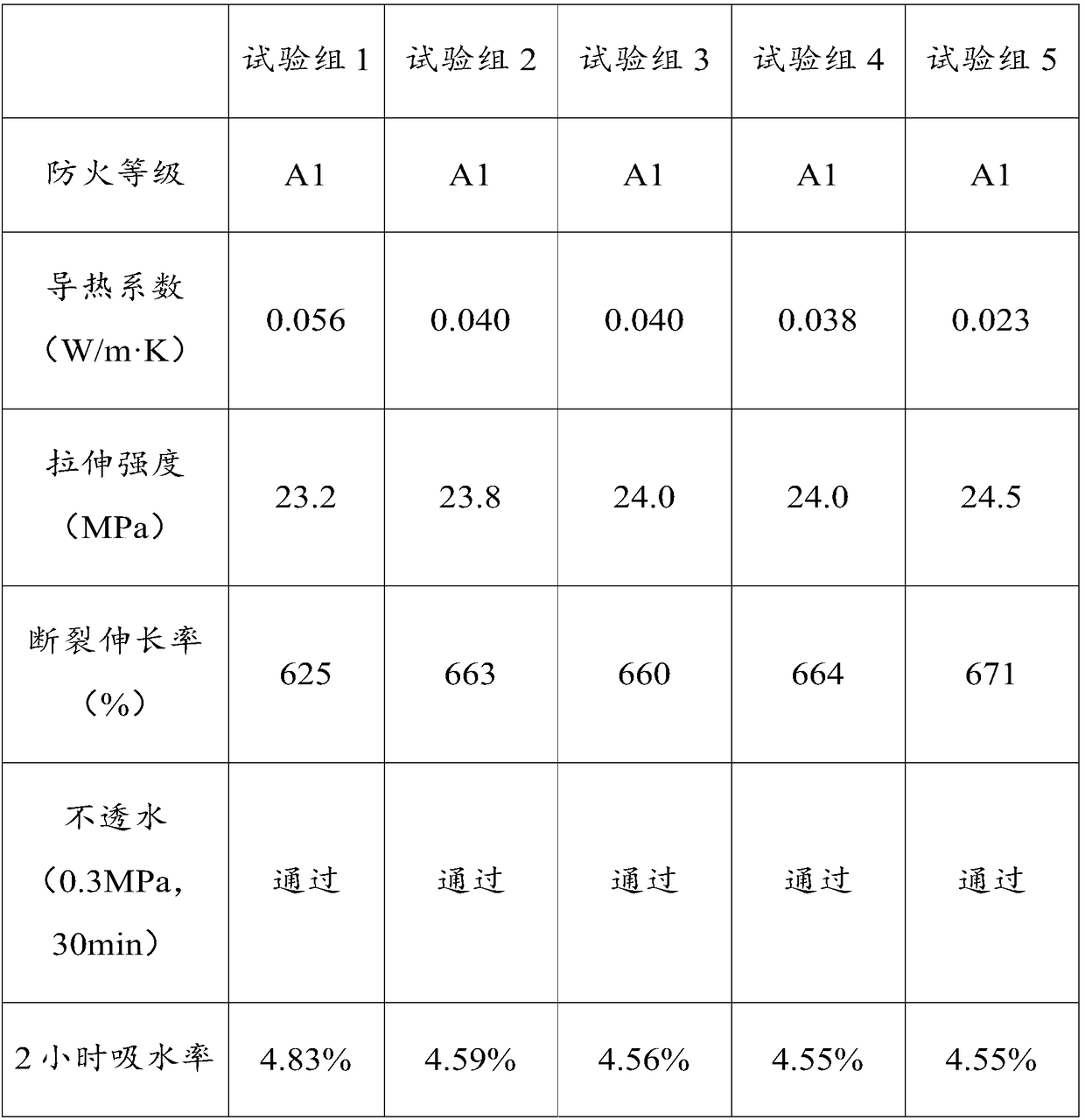 Fireproof, waterproof and moistureproof outer decoration prefabricated wall enclosure material, and preparation method and application thereof