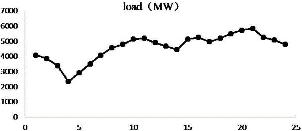 Large-scale wind power balance assessment method