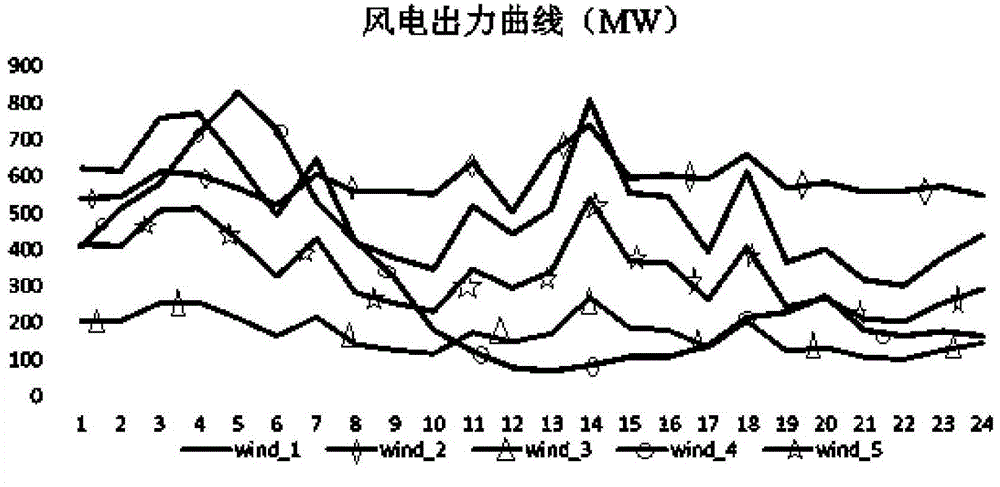 Large-scale wind power balance assessment method