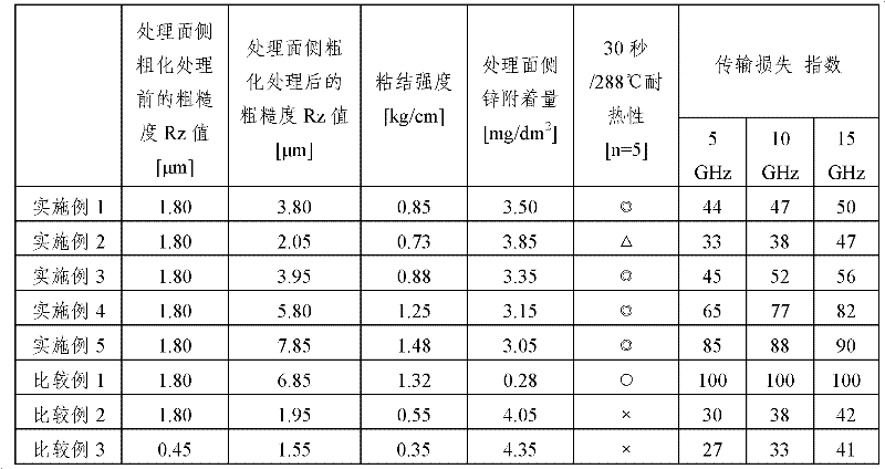 Heat-resistant copper foil and method for producing same, circuit board, and copper-clad laminate board and method for manufacturing same