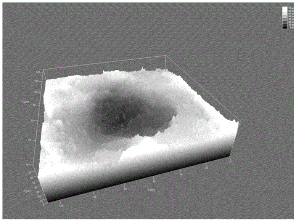 Corrosion pit depth determining method by use of confocal microscope