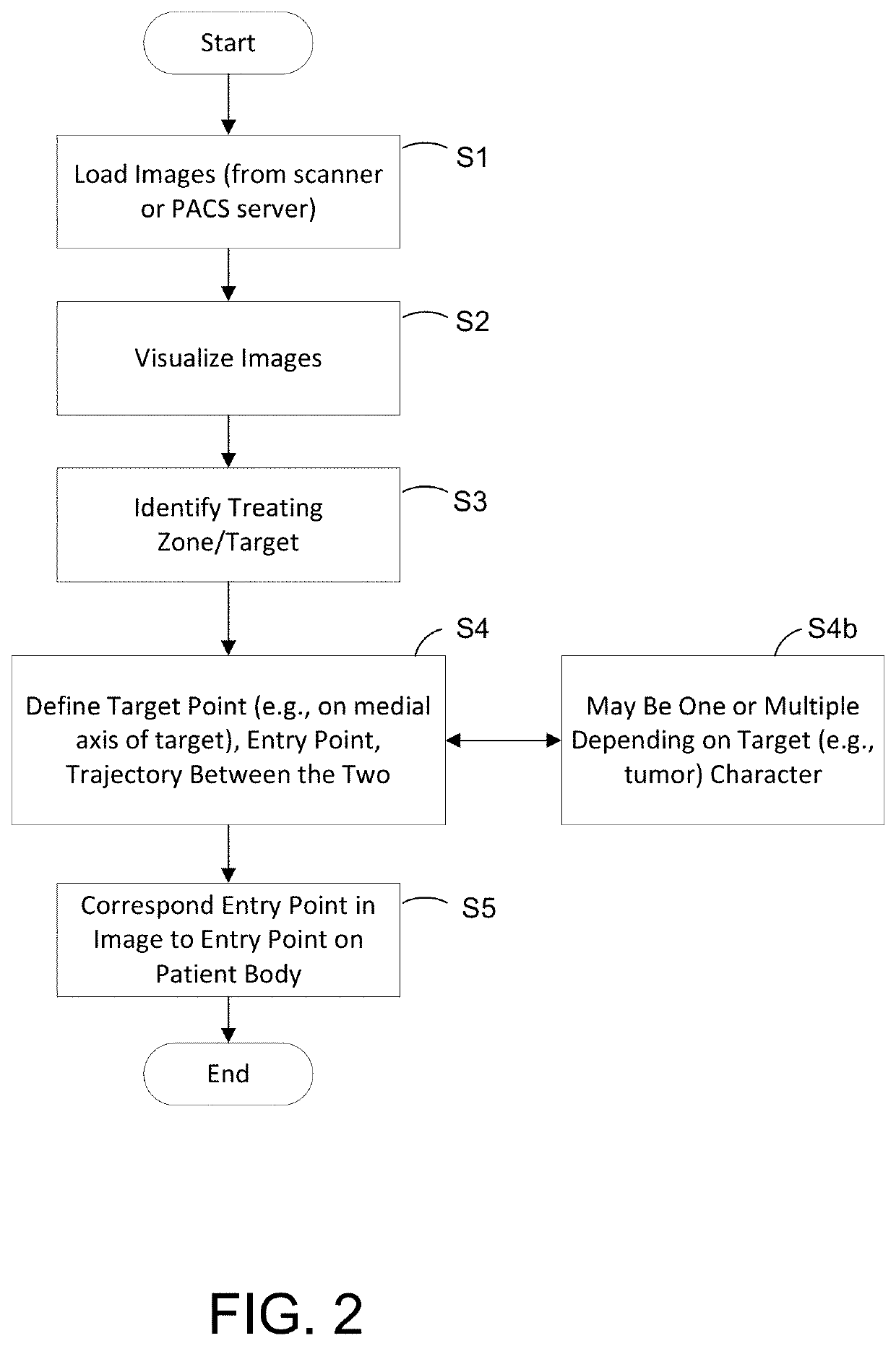 Methods, apparatuses and storage mediums for ablation planning and performance